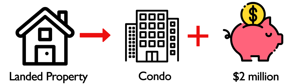 case 4